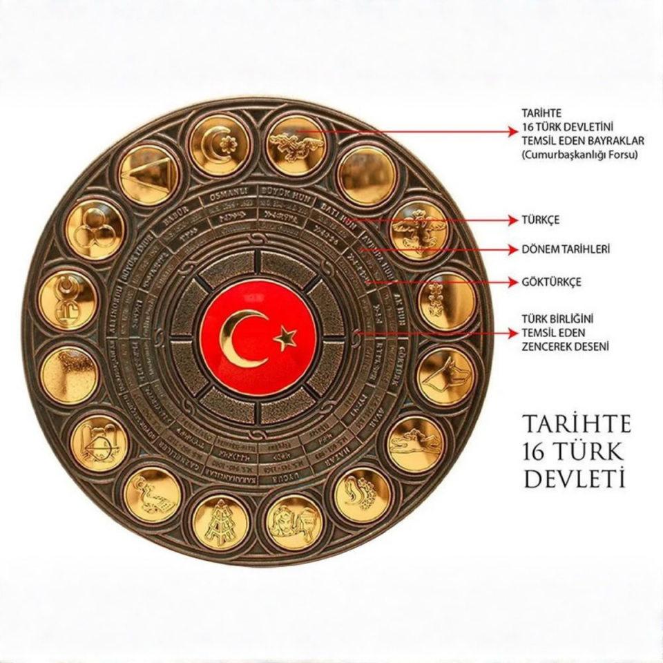 Tarihte 16 Türk Devleti Tablo